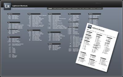 Raccourcis Lightroom