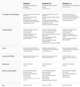 Comparaison MacBook