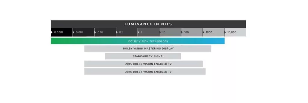 Nits écran : combien il en faut vraiment pour une TV, un moniteur PC ou un affichage lisible au soleil ? nits
