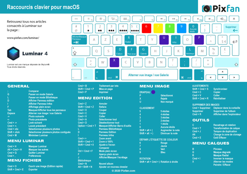 Raccourcis clavier Luminar 4 pour PC et Mac