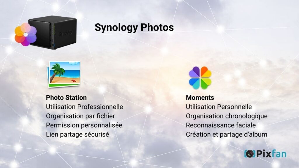 Synology Photos