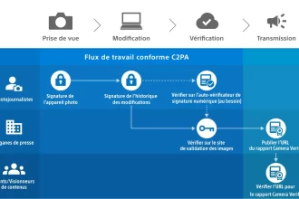 Authentification vidéo appareil photo