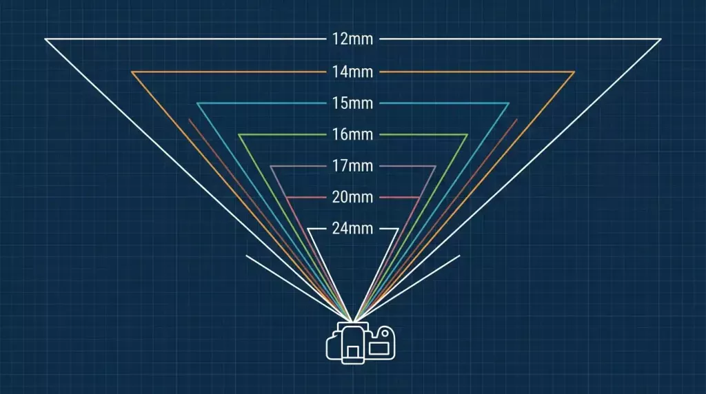 Focales fixes ultra grand-angle pour l'architecture : le guide 2026 par système Focales fixes ultra grand-angle pour l'architecture