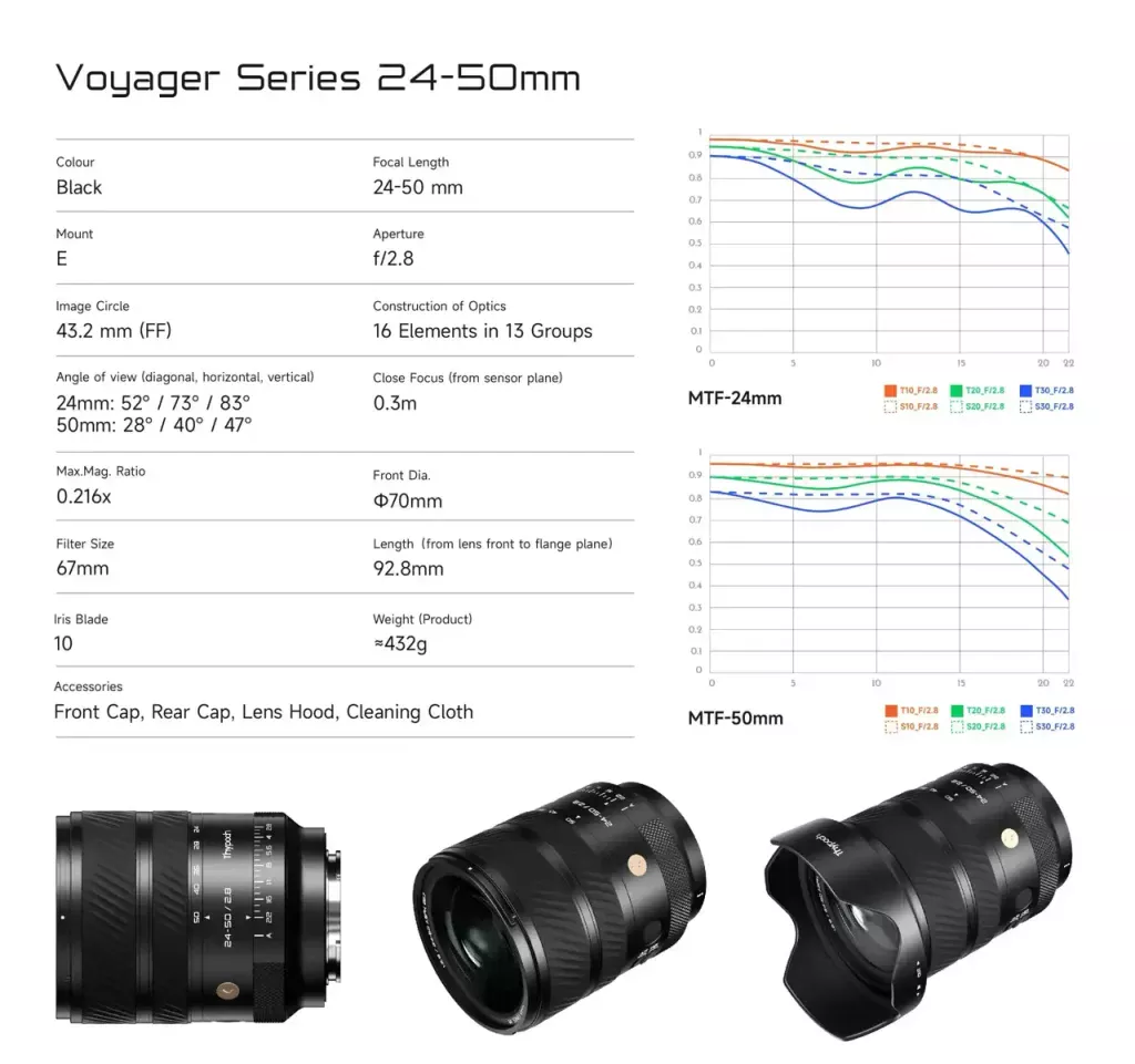 Le zoom qui embarrasse Sony à la moitié du prix mais pas pour les raisons qu'on croit Thypoch Voyager 24-50mm f/2.8